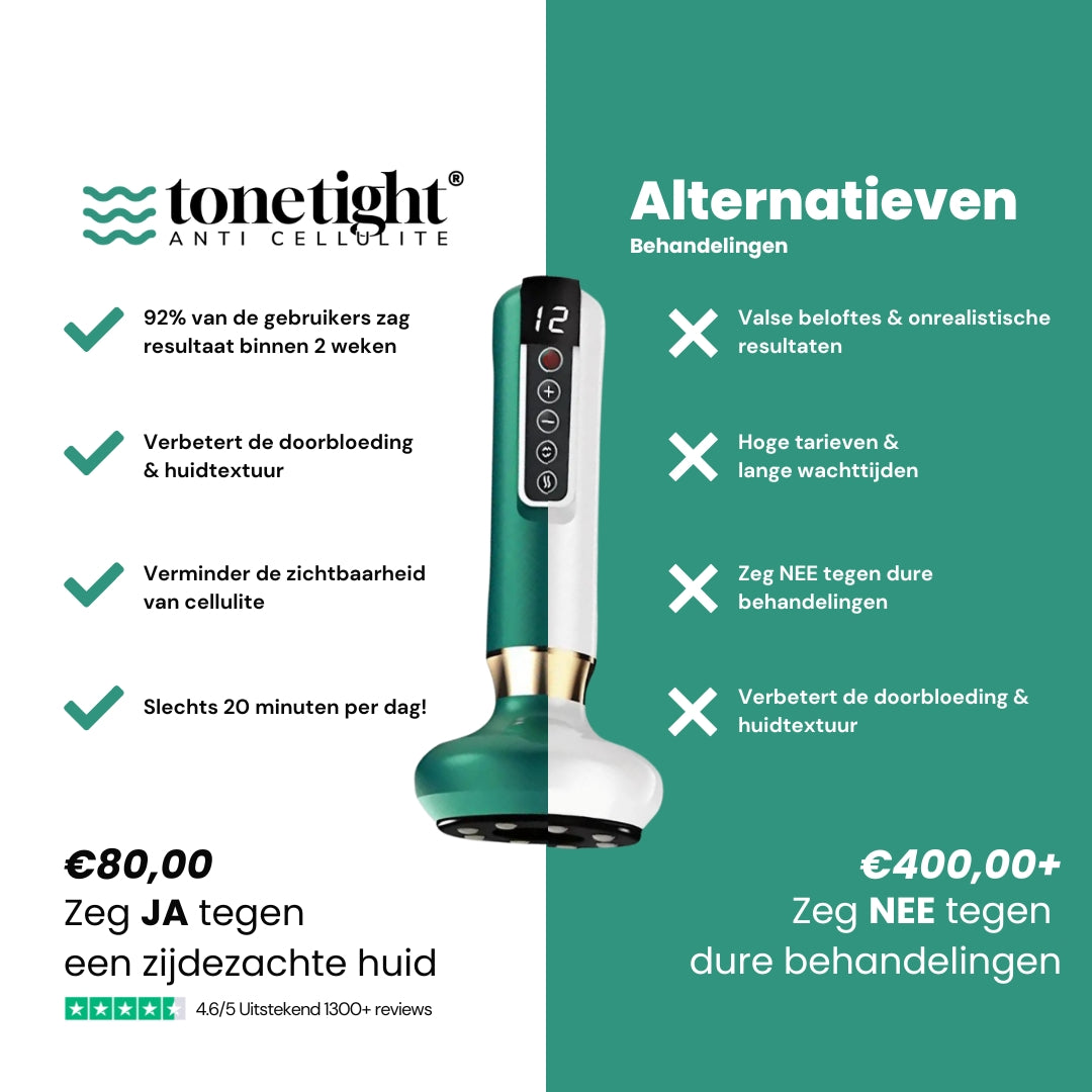 ToneTight® Anti-Cellulite Massager