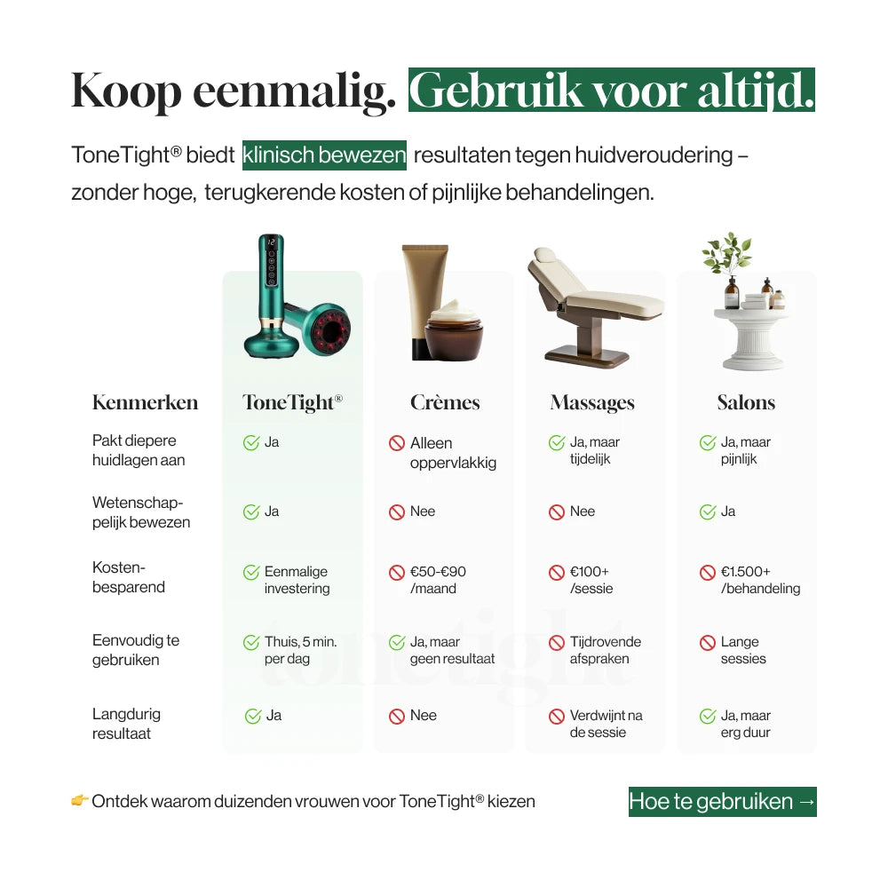 ToneTight® SmoothSkin Pro